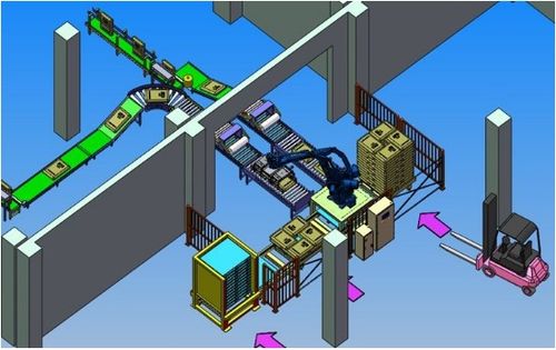 食品工业智能化浪潮 华北工控嵌入式计算机驱动包装机器人全面升级